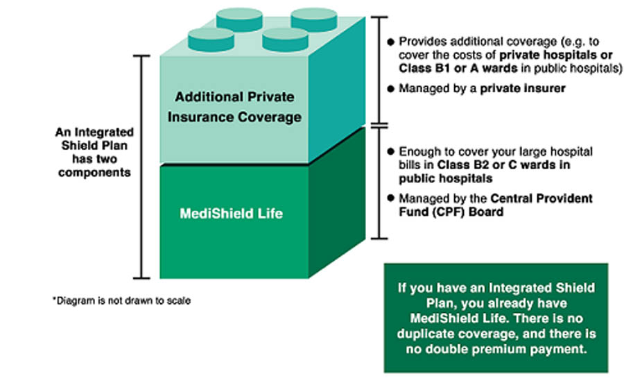 Should i buy private best sale health insurance