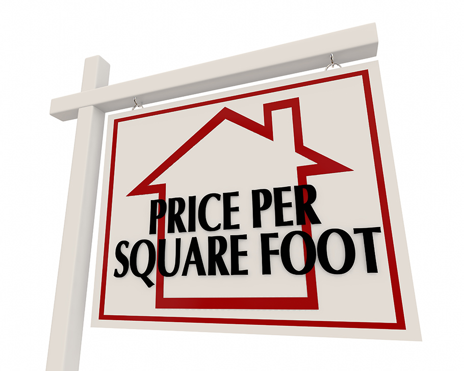 NYC Price per Square foot.