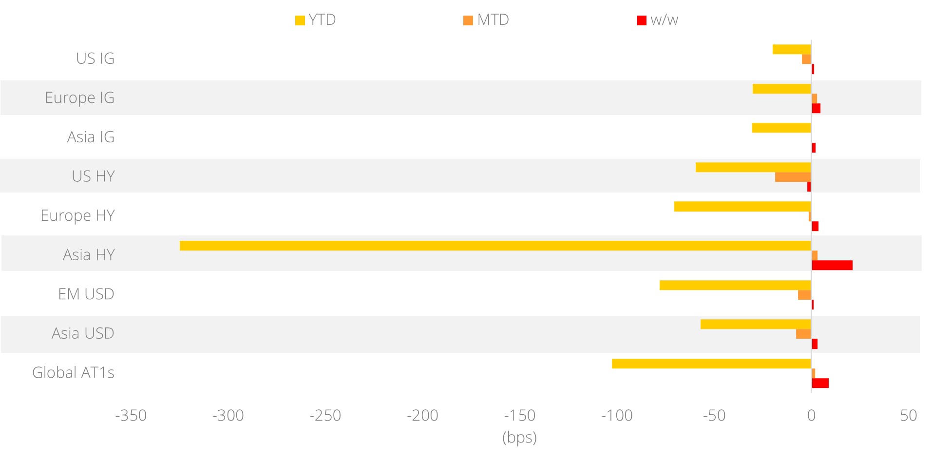 Fixed Income Weekly | Stable Inflation Prompts Bets On December Cuts ...