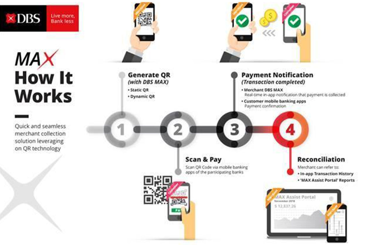 DBS expands One.Tap NFC payments to all Singapore carriers • NFCW