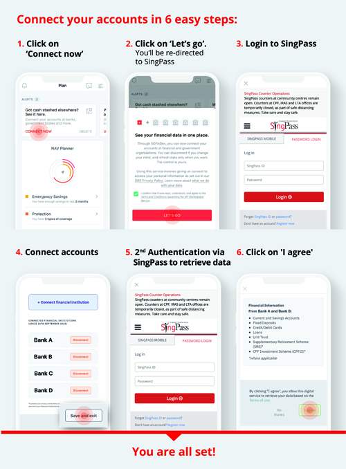 DBS on the launch of Singapore Financial Data Exchange (SGFinDex)